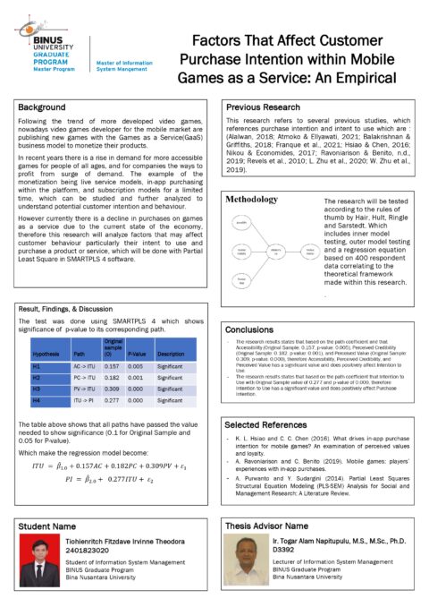 Factors That Affect Customer Purchase Intention within Mobile Games as a Service: An Empirical Study